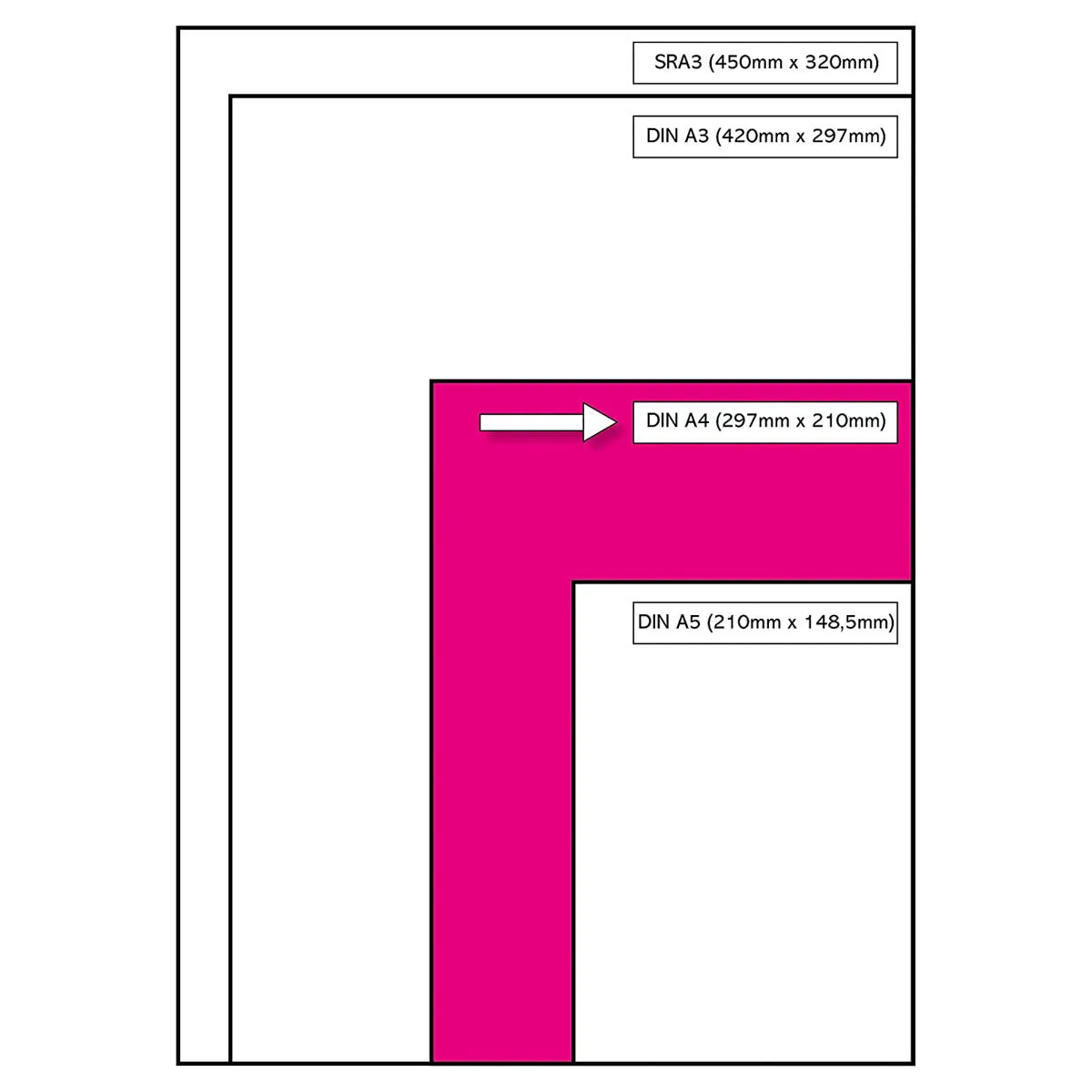 HP Premium Laser and Inkjet Printing A4 Paper 80gsm 500 Sheets