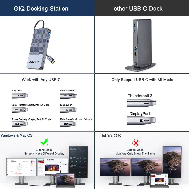QGeeM 11 in 1 Type C Docking Station,USB C HUB Displayport Dual HDMI 4K@60Hz USB C Laptop Docking Station