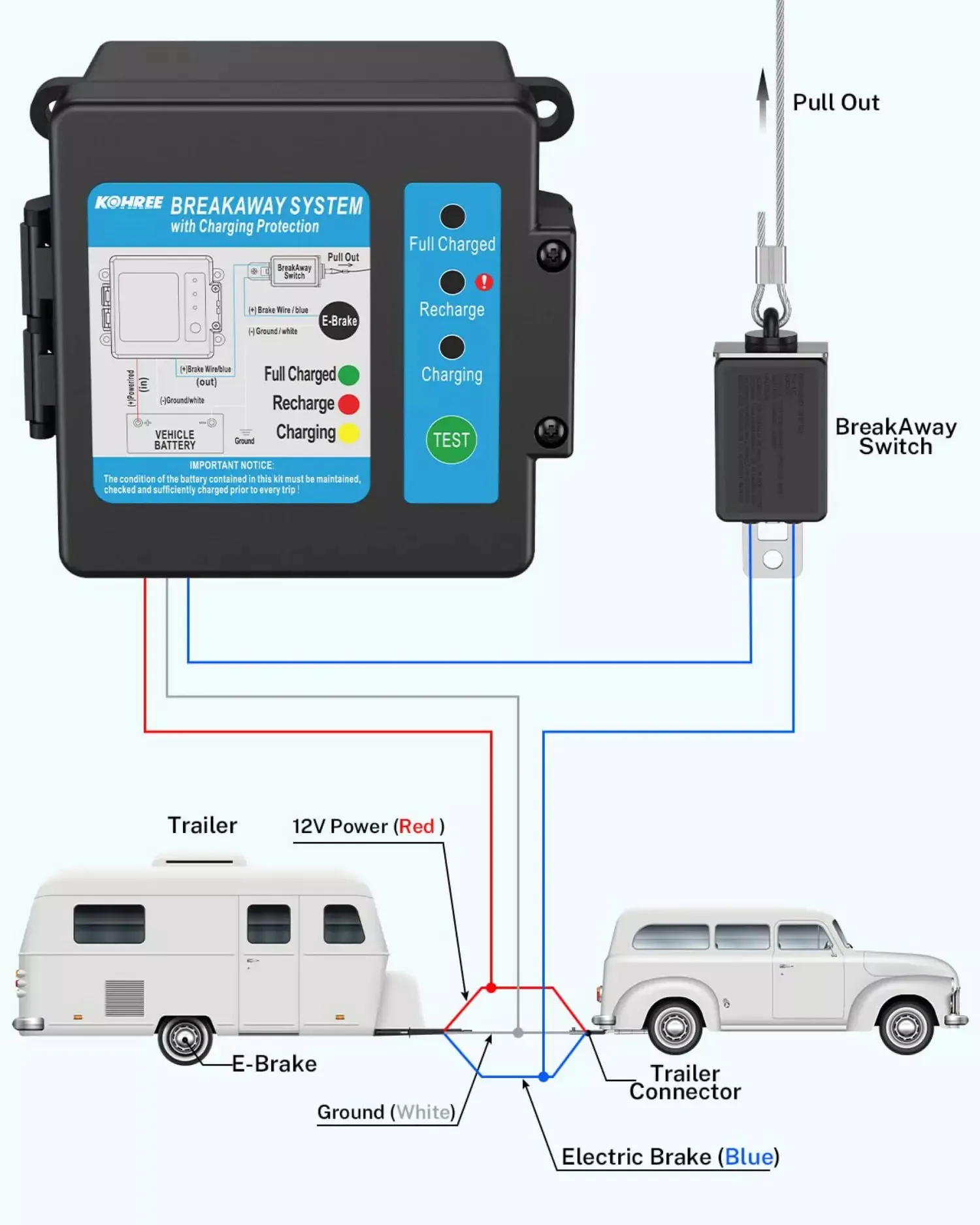 Trailer Brake Breakaway Kit With Charger